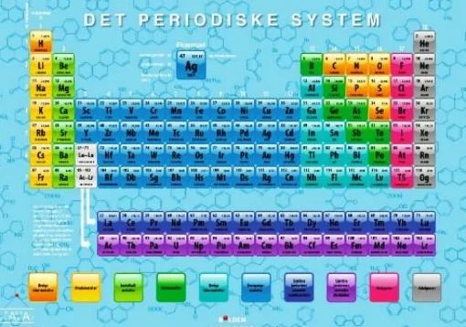 Best Forlaget Bolden Fakta-plakat: Det periodiske system (70 x 100 cm.)