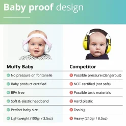 Discount Høreværn Muffy Baby 1-3 år - Sort