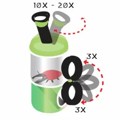 Clearance Navir Insektglas m. mikroskop + forstørrelsesglas